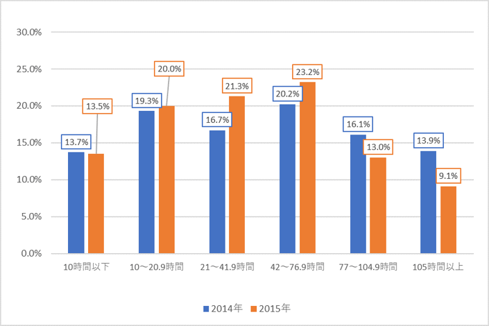 %e3%82%bf%e3%82%a4%e4%ba%ba%e3%81%aesns%e6%b4%bb%e7%94%a8%e4%ba%8b%e6%83%85_2