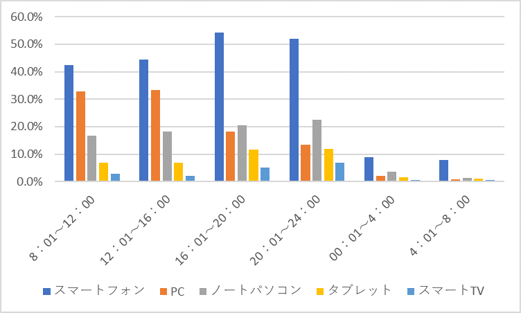 %e3%82%bf%e3%82%a4%e4%ba%ba%e3%81%aesns%e6%b4%bb%e7%94%a8%e4%ba%8b%e6%83%85_6