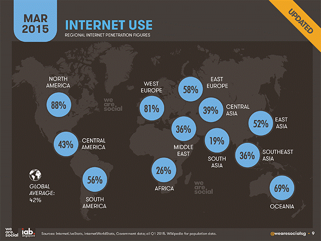 世界インターネット普及データ