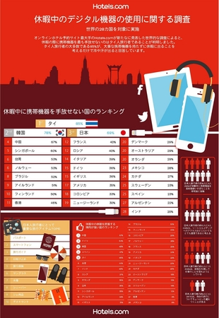 旅行時のネット利用3