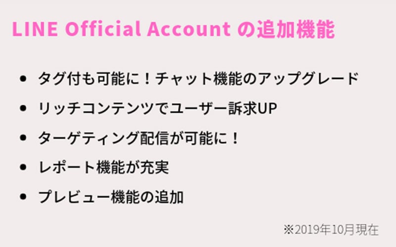 LINE Official Accountの追加機能