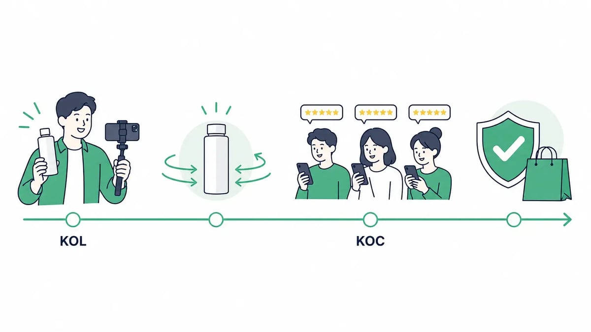 KOL_KOC KOL_KOC