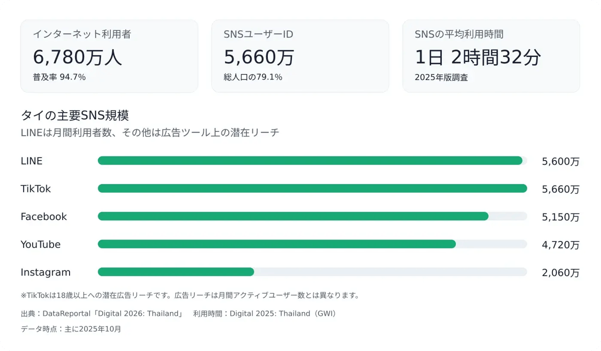 thailand-social-media-data