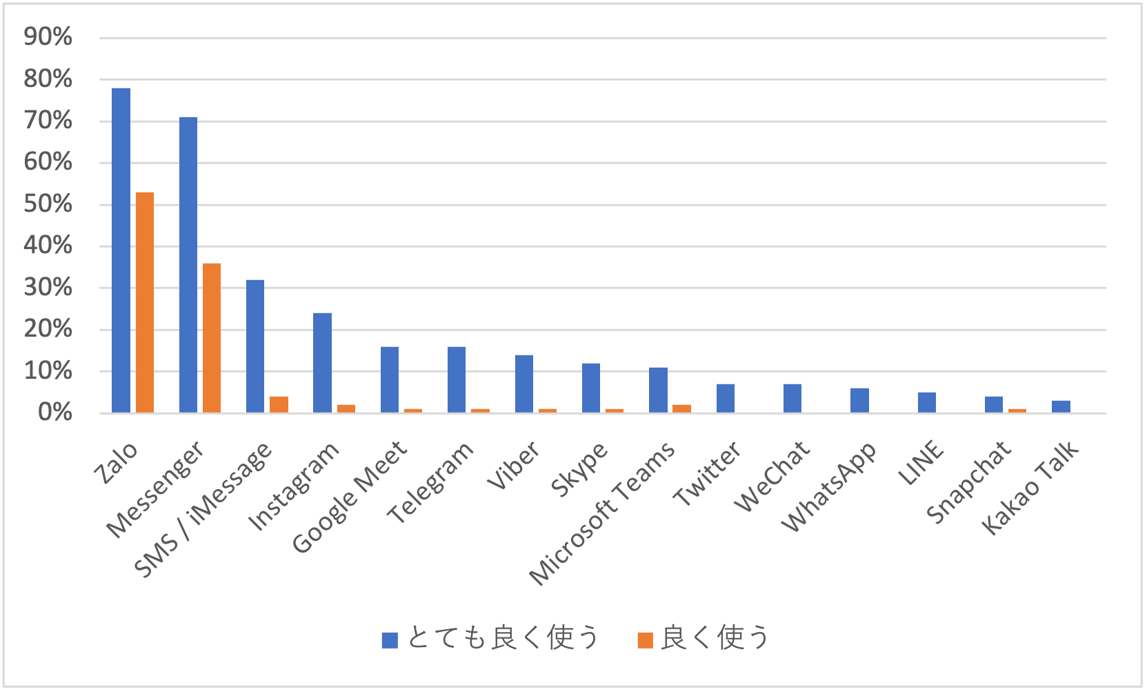 vietnam-sns-marketing-20230802-1