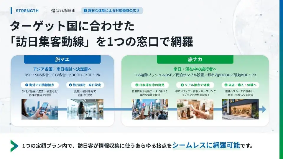 【マイ・インバウンド】サービス案内資料_ver1.0_サポート対象施策 【マイ・インバウンド】サービス案内資料_ver1.0_サポート対象施策