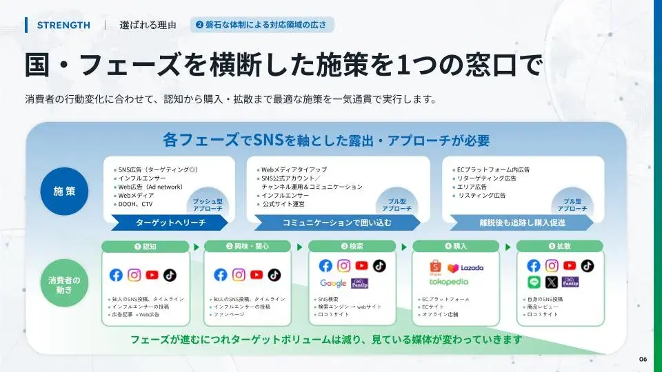 【マイ・グローバル】サービス案内資料_ver1.0_サポート対象施策-1 【マイ・グローバル】サービス案内資料_ver1.0_サポート対象施策-1