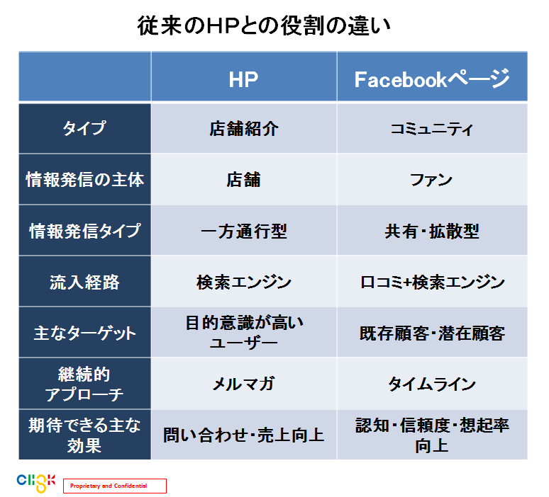 HP-to-chigai